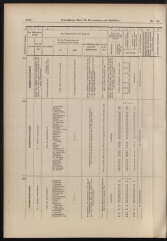 Verordnungs-Blatt für Eisenbahnen und Schiffahrt: Veröffentlichungen in Tarif- und Transport-Angelegenheiten 18981220 Seite: 14