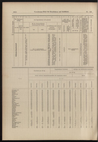 Verordnungs-Blatt für Eisenbahnen und Schiffahrt: Veröffentlichungen in Tarif- und Transport-Angelegenheiten 18981220 Seite: 16