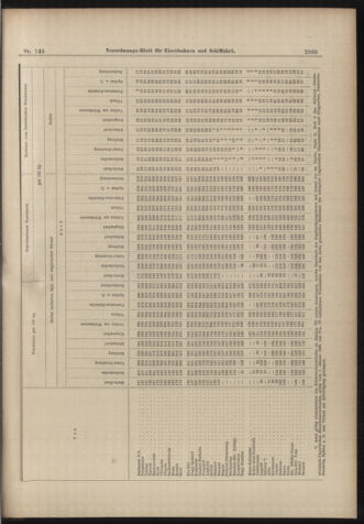 Verordnungs-Blatt für Eisenbahnen und Schiffahrt: Veröffentlichungen in Tarif- und Transport-Angelegenheiten 18981220 Seite: 19