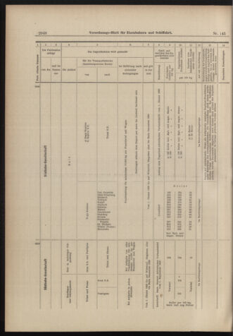 Verordnungs-Blatt für Eisenbahnen und Schiffahrt: Veröffentlichungen in Tarif- und Transport-Angelegenheiten 18981220 Seite: 20