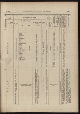 Verordnungs-Blatt für Eisenbahnen und Schiffahrt: Veröffentlichungen in Tarif- und Transport-Angelegenheiten 18981220 Seite: 21