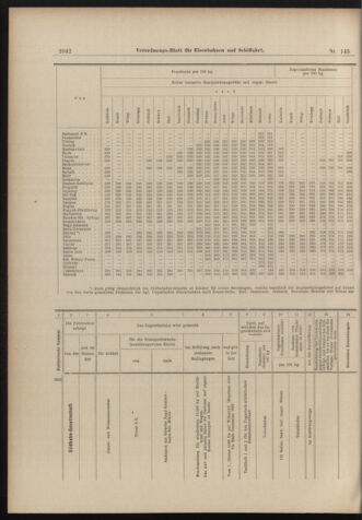 Verordnungs-Blatt für Eisenbahnen und Schiffahrt: Veröffentlichungen in Tarif- und Transport-Angelegenheiten 18981220 Seite: 22