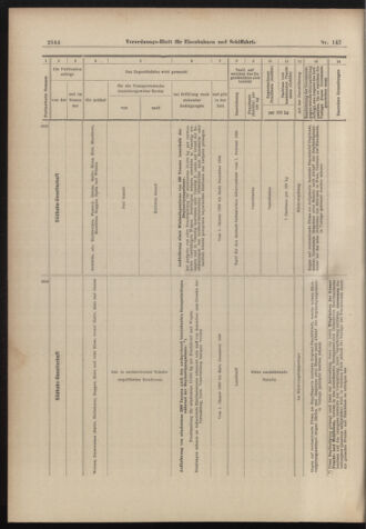 Verordnungs-Blatt für Eisenbahnen und Schiffahrt: Veröffentlichungen in Tarif- und Transport-Angelegenheiten 18981220 Seite: 24