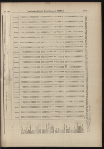 Verordnungs-Blatt für Eisenbahnen und Schiffahrt: Veröffentlichungen in Tarif- und Transport-Angelegenheiten 18981220 Seite: 25