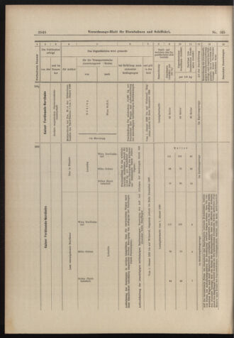 Verordnungs-Blatt für Eisenbahnen und Schiffahrt: Veröffentlichungen in Tarif- und Transport-Angelegenheiten 18981220 Seite: 28