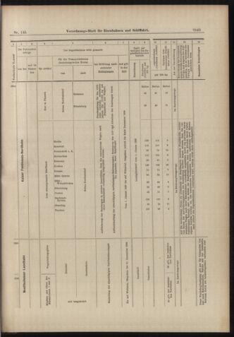 Verordnungs-Blatt für Eisenbahnen und Schiffahrt: Veröffentlichungen in Tarif- und Transport-Angelegenheiten 18981220 Seite: 29