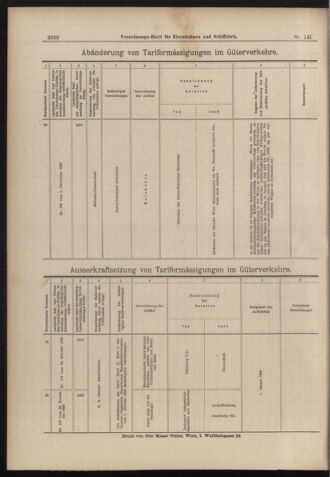 Verordnungs-Blatt für Eisenbahnen und Schiffahrt: Veröffentlichungen in Tarif- und Transport-Angelegenheiten 18981220 Seite: 32