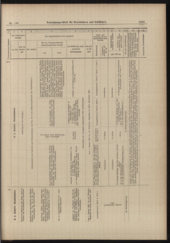 Verordnungs-Blatt für Eisenbahnen und Schiffahrt: Veröffentlichungen in Tarif- und Transport-Angelegenheiten 18981222 Seite: 17