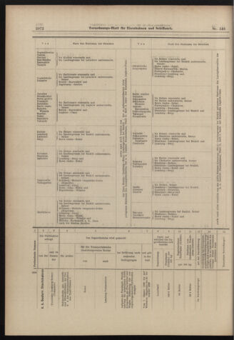 Verordnungs-Blatt für Eisenbahnen und Schiffahrt: Veröffentlichungen in Tarif- und Transport-Angelegenheiten 18981222 Seite: 20