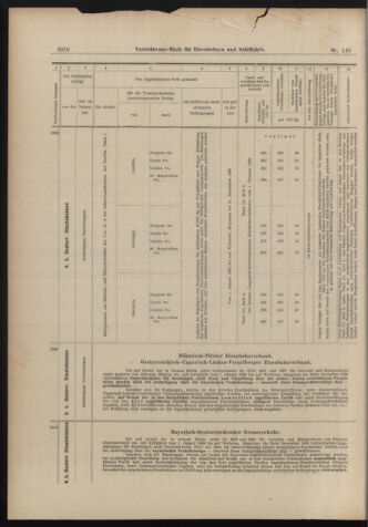 Verordnungs-Blatt für Eisenbahnen und Schiffahrt: Veröffentlichungen in Tarif- und Transport-Angelegenheiten 18981222 Seite: 24