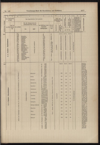 Verordnungs-Blatt für Eisenbahnen und Schiffahrt: Veröffentlichungen in Tarif- und Transport-Angelegenheiten 18981222 Seite: 25