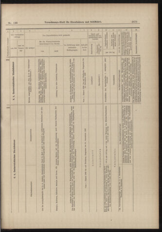 Verordnungs-Blatt für Eisenbahnen und Schiffahrt: Veröffentlichungen in Tarif- und Transport-Angelegenheiten 18981222 Seite: 27