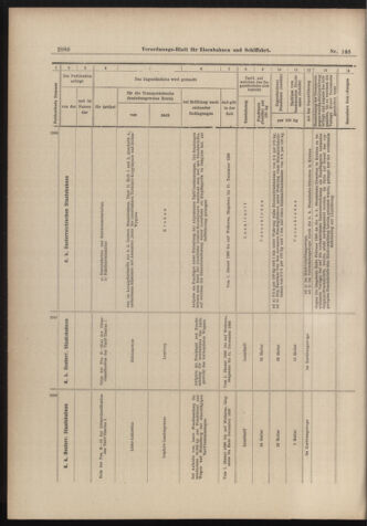 Verordnungs-Blatt für Eisenbahnen und Schiffahrt: Veröffentlichungen in Tarif- und Transport-Angelegenheiten 18981222 Seite: 28