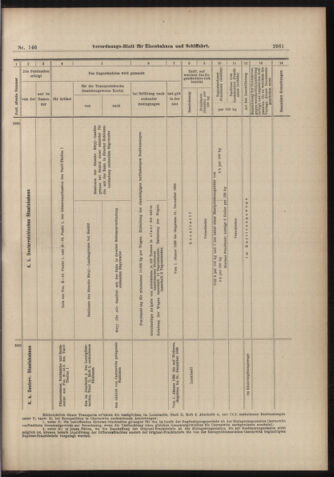 Verordnungs-Blatt für Eisenbahnen und Schiffahrt: Veröffentlichungen in Tarif- und Transport-Angelegenheiten 18981222 Seite: 29