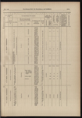 Verordnungs-Blatt für Eisenbahnen und Schiffahrt: Veröffentlichungen in Tarif- und Transport-Angelegenheiten 18981222 Seite: 31