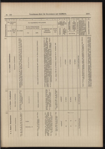 Verordnungs-Blatt für Eisenbahnen und Schiffahrt: Veröffentlichungen in Tarif- und Transport-Angelegenheiten 18981222 Seite: 33