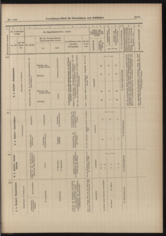 Verordnungs-Blatt für Eisenbahnen und Schiffahrt: Veröffentlichungen in Tarif- und Transport-Angelegenheiten 18981222 Seite: 37