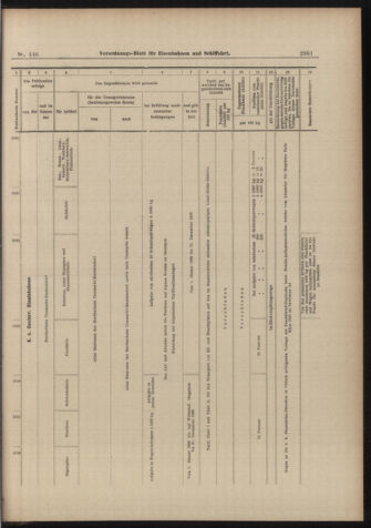 Verordnungs-Blatt für Eisenbahnen und Schiffahrt: Veröffentlichungen in Tarif- und Transport-Angelegenheiten 18981222 Seite: 39