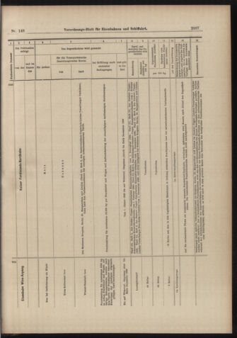 Verordnungs-Blatt für Eisenbahnen und Schiffahrt: Veröffentlichungen in Tarif- und Transport-Angelegenheiten 18981222 Seite: 45