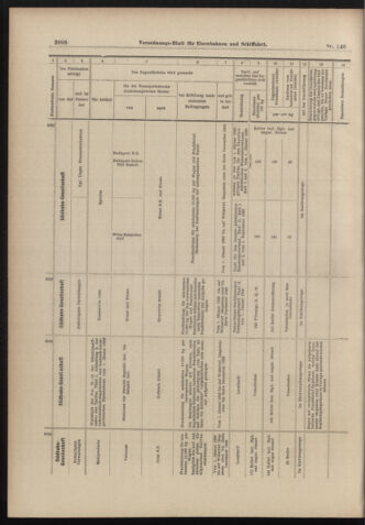 Verordnungs-Blatt für Eisenbahnen und Schiffahrt: Veröffentlichungen in Tarif- und Transport-Angelegenheiten 18981222 Seite: 46