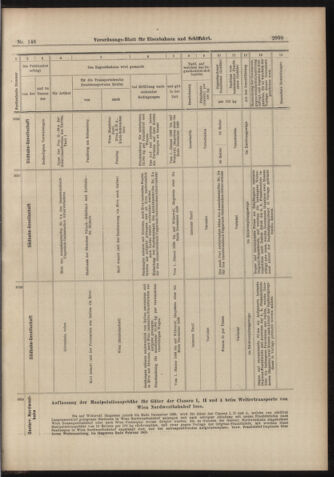 Verordnungs-Blatt für Eisenbahnen und Schiffahrt: Veröffentlichungen in Tarif- und Transport-Angelegenheiten 18981222 Seite: 47