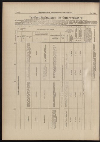 Verordnungs-Blatt für Eisenbahnen und Schiffahrt: Veröffentlichungen in Tarif- und Transport-Angelegenheiten 18981229 Seite: 12