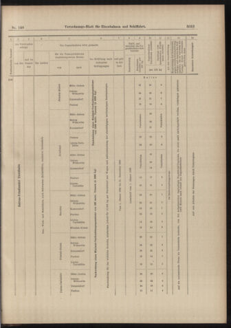 Verordnungs-Blatt für Eisenbahnen und Schiffahrt: Veröffentlichungen in Tarif- und Transport-Angelegenheiten 18981229 Seite: 15