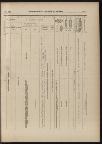 Verordnungs-Blatt für Eisenbahnen und Schiffahrt: Veröffentlichungen in Tarif- und Transport-Angelegenheiten 18981229 Seite: 17