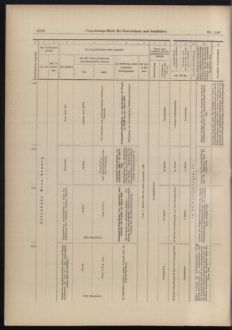 Verordnungs-Blatt für Eisenbahnen und Schiffahrt: Veröffentlichungen in Tarif- und Transport-Angelegenheiten 18981229 Seite: 20