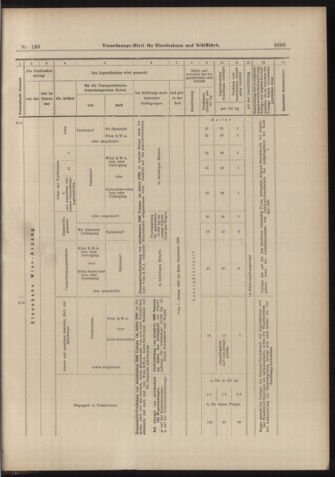 Verordnungs-Blatt für Eisenbahnen und Schiffahrt: Veröffentlichungen in Tarif- und Transport-Angelegenheiten 18981229 Seite: 21