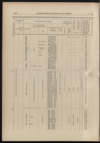 Verordnungs-Blatt für Eisenbahnen und Schiffahrt: Veröffentlichungen in Tarif- und Transport-Angelegenheiten 18981229 Seite: 22