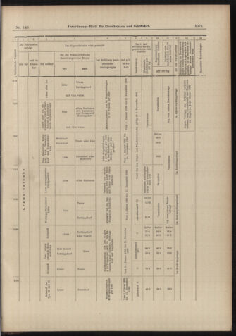 Verordnungs-Blatt für Eisenbahnen und Schiffahrt: Veröffentlichungen in Tarif- und Transport-Angelegenheiten 18981229 Seite: 23