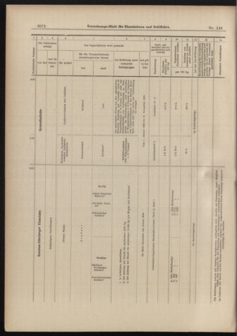 Verordnungs-Blatt für Eisenbahnen und Schiffahrt: Veröffentlichungen in Tarif- und Transport-Angelegenheiten 18981229 Seite: 24