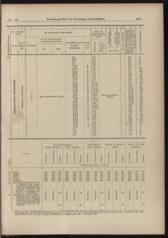 Verordnungs-Blatt für Eisenbahnen und Schiffahrt: Veröffentlichungen in Tarif- und Transport-Angelegenheiten 18981229 Seite: 25