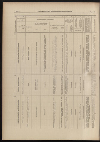 Verordnungs-Blatt für Eisenbahnen und Schiffahrt: Veröffentlichungen in Tarif- und Transport-Angelegenheiten 18981229 Seite: 26