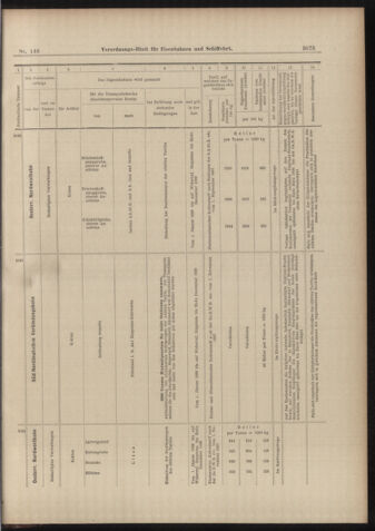 Verordnungs-Blatt für Eisenbahnen und Schiffahrt: Veröffentlichungen in Tarif- und Transport-Angelegenheiten 18981229 Seite: 27