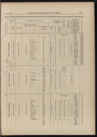 Verordnungs-Blatt für Eisenbahnen und Schiffahrt: Veröffentlichungen in Tarif- und Transport-Angelegenheiten 18981229 Seite: 29