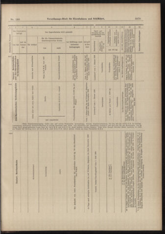 Verordnungs-Blatt für Eisenbahnen und Schiffahrt: Veröffentlichungen in Tarif- und Transport-Angelegenheiten 18981229 Seite: 31