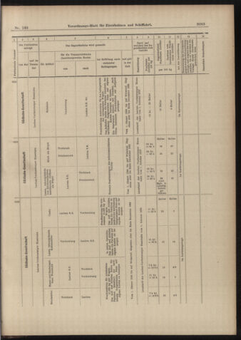 Verordnungs-Blatt für Eisenbahnen und Schiffahrt: Veröffentlichungen in Tarif- und Transport-Angelegenheiten 18981229 Seite: 35