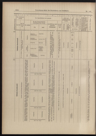 Verordnungs-Blatt für Eisenbahnen und Schiffahrt: Veröffentlichungen in Tarif- und Transport-Angelegenheiten 18981229 Seite: 36