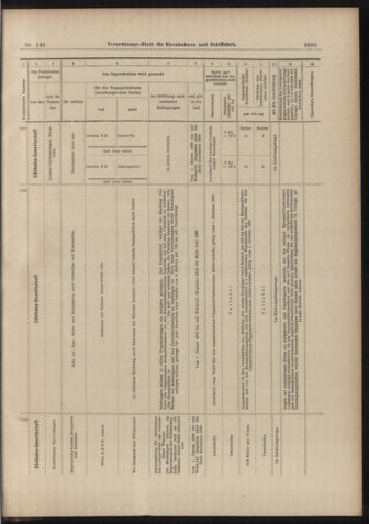 Verordnungs-Blatt für Eisenbahnen und Schiffahrt: Veröffentlichungen in Tarif- und Transport-Angelegenheiten 18981229 Seite: 37