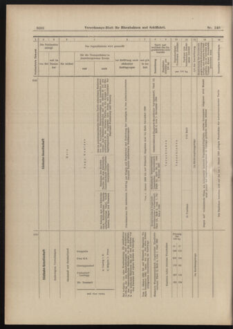 Verordnungs-Blatt für Eisenbahnen und Schiffahrt: Veröffentlichungen in Tarif- und Transport-Angelegenheiten 18981229 Seite: 38