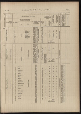 Verordnungs-Blatt für Eisenbahnen und Schiffahrt: Veröffentlichungen in Tarif- und Transport-Angelegenheiten 18981229 Seite: 39