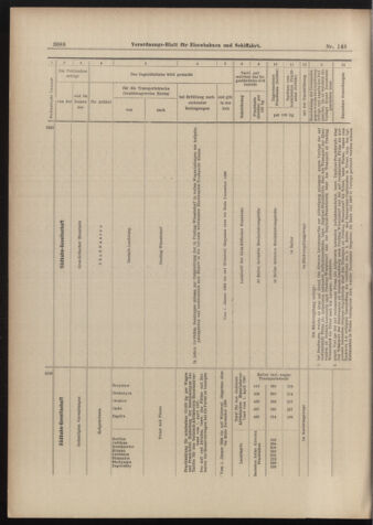 Verordnungs-Blatt für Eisenbahnen und Schiffahrt: Veröffentlichungen in Tarif- und Transport-Angelegenheiten 18981229 Seite: 40