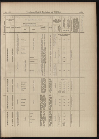 Verordnungs-Blatt für Eisenbahnen und Schiffahrt: Veröffentlichungen in Tarif- und Transport-Angelegenheiten 18981229 Seite: 41