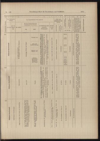 Verordnungs-Blatt für Eisenbahnen und Schiffahrt: Veröffentlichungen in Tarif- und Transport-Angelegenheiten 18981229 Seite: 43