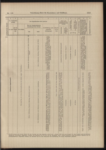 Verordnungs-Blatt für Eisenbahnen und Schiffahrt: Veröffentlichungen in Tarif- und Transport-Angelegenheiten 18981229 Seite: 45