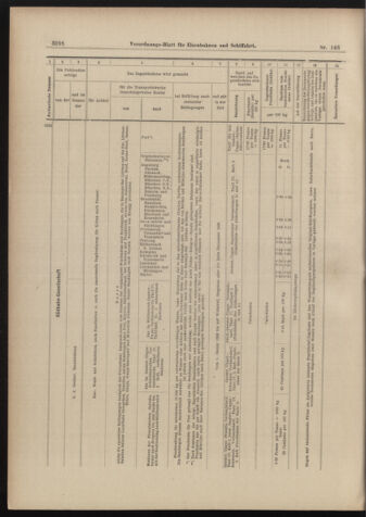 Verordnungs-Blatt für Eisenbahnen und Schiffahrt: Veröffentlichungen in Tarif- und Transport-Angelegenheiten 18981229 Seite: 48