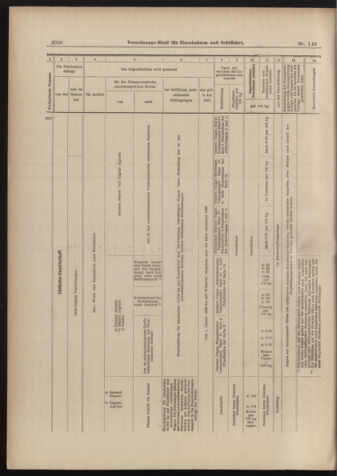 Verordnungs-Blatt für Eisenbahnen und Schiffahrt: Veröffentlichungen in Tarif- und Transport-Angelegenheiten 18981229 Seite: 50