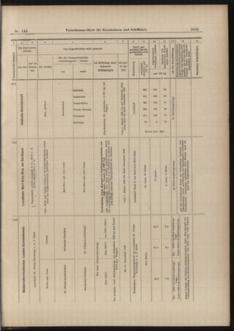 Verordnungs-Blatt für Eisenbahnen und Schiffahrt: Veröffentlichungen in Tarif- und Transport-Angelegenheiten 18981229 Seite: 51